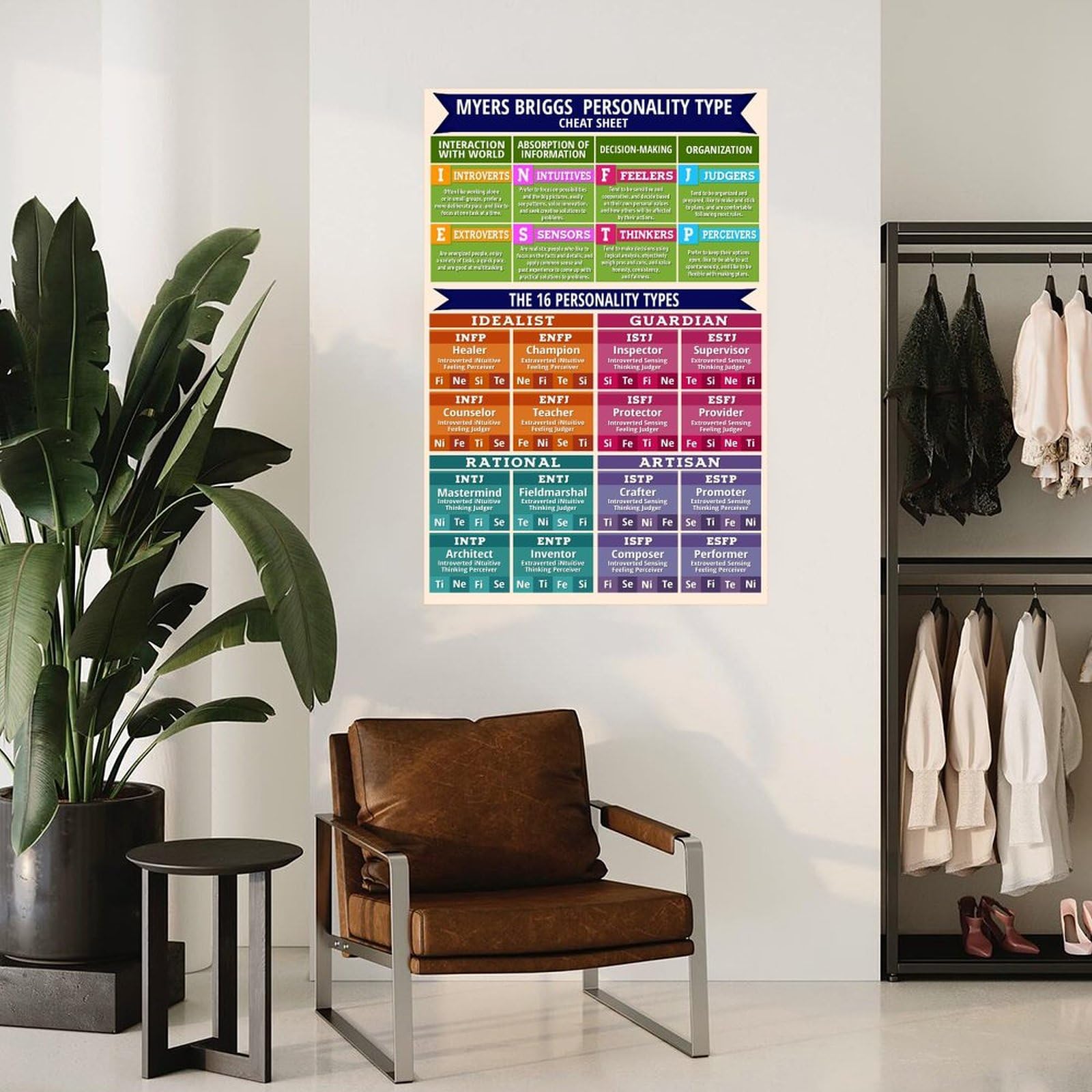 Amazon.com: XSJGVK MBTI The 16 Personalities Poster Myers Briggs